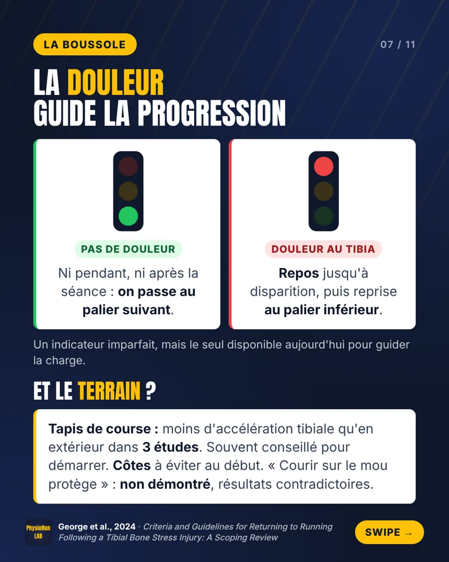 Reprise de la course après une fracture de fatigue du tibia : la douleur comme feu tricolore pour guider la progression, et le choix du terrain